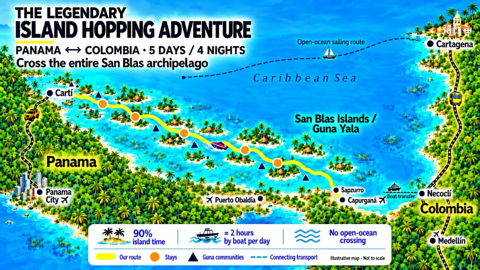 Mapa de información del viaje, ruta San Blas